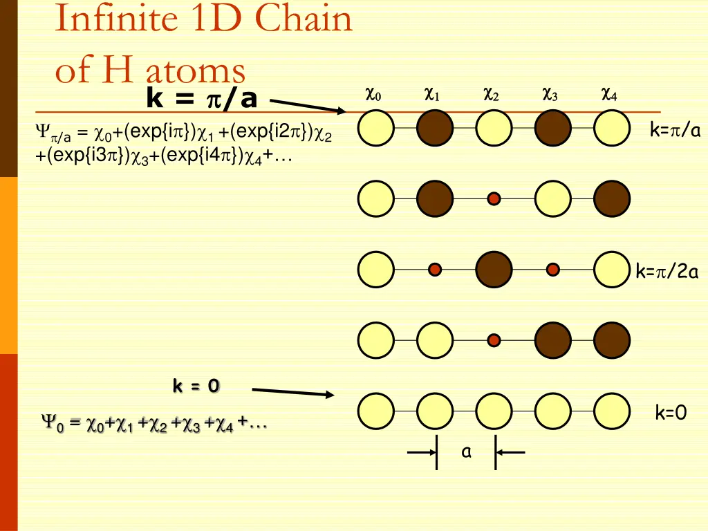 infinite 1d chain of h atoms 1
