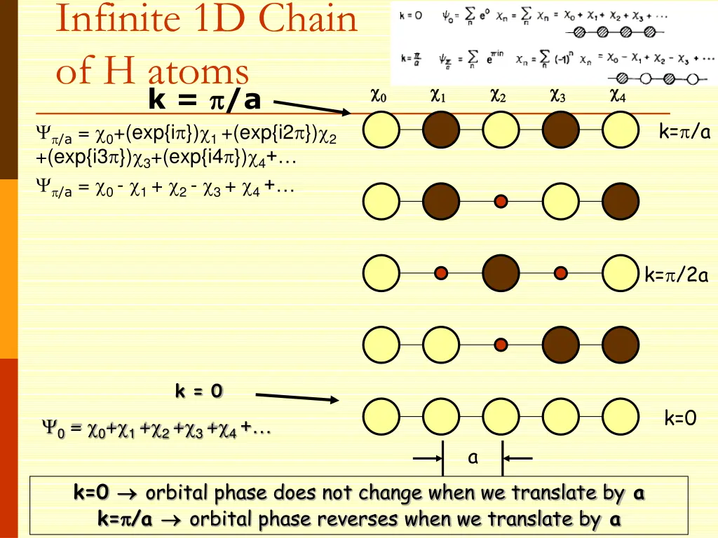 infinite 1d chain of h atoms 2