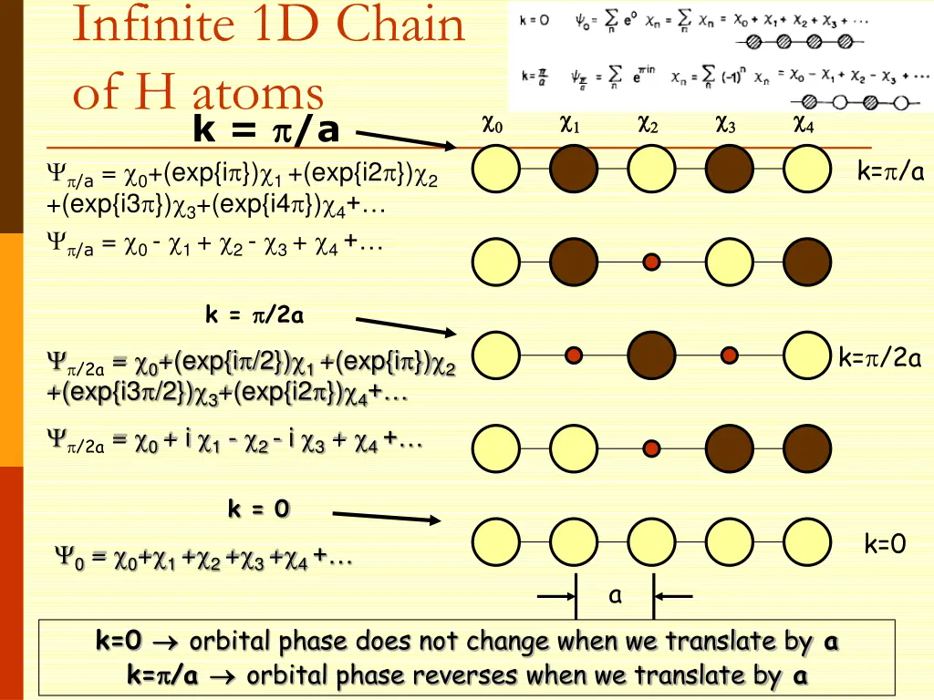 infinite 1d chain of h atoms 3
