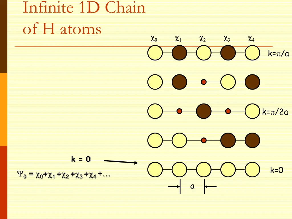 infinite 1d chain of h atoms