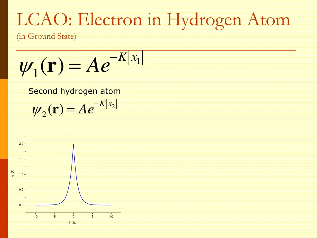 lcao electron in hydrogen atom in ground state 1
