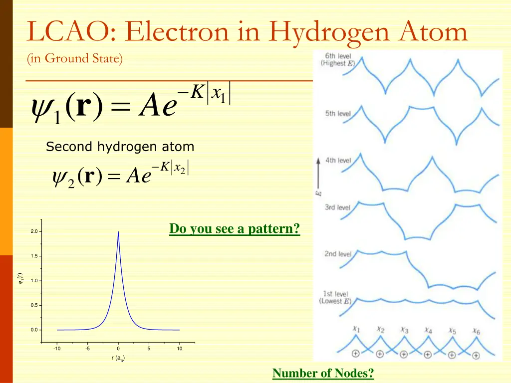lcao electron in hydrogen atom in ground state 2
