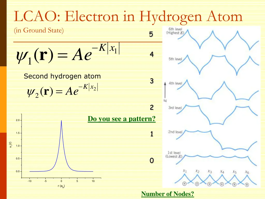 lcao electron in hydrogen atom in ground state 3