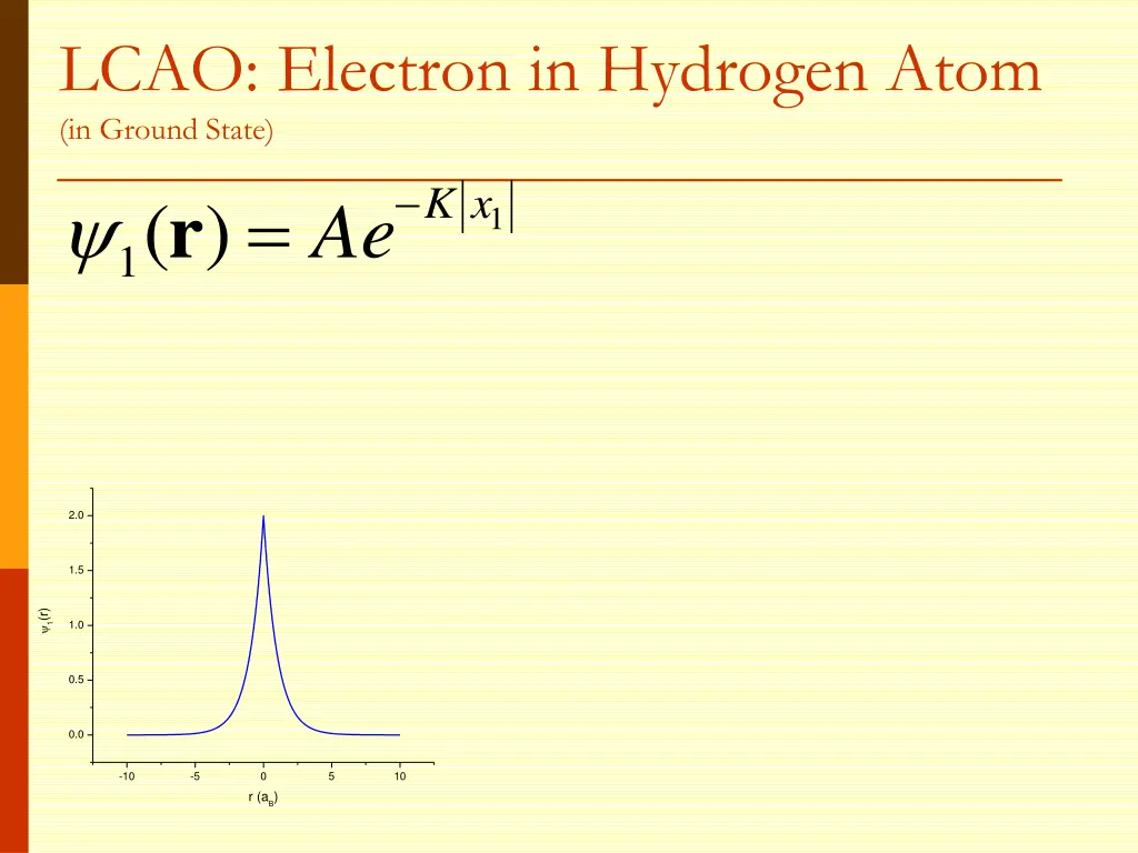 lcao electron in hydrogen atom in ground state