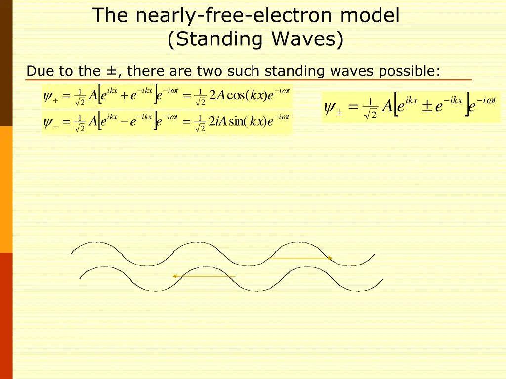 the nearly free electron model standing waves 1
