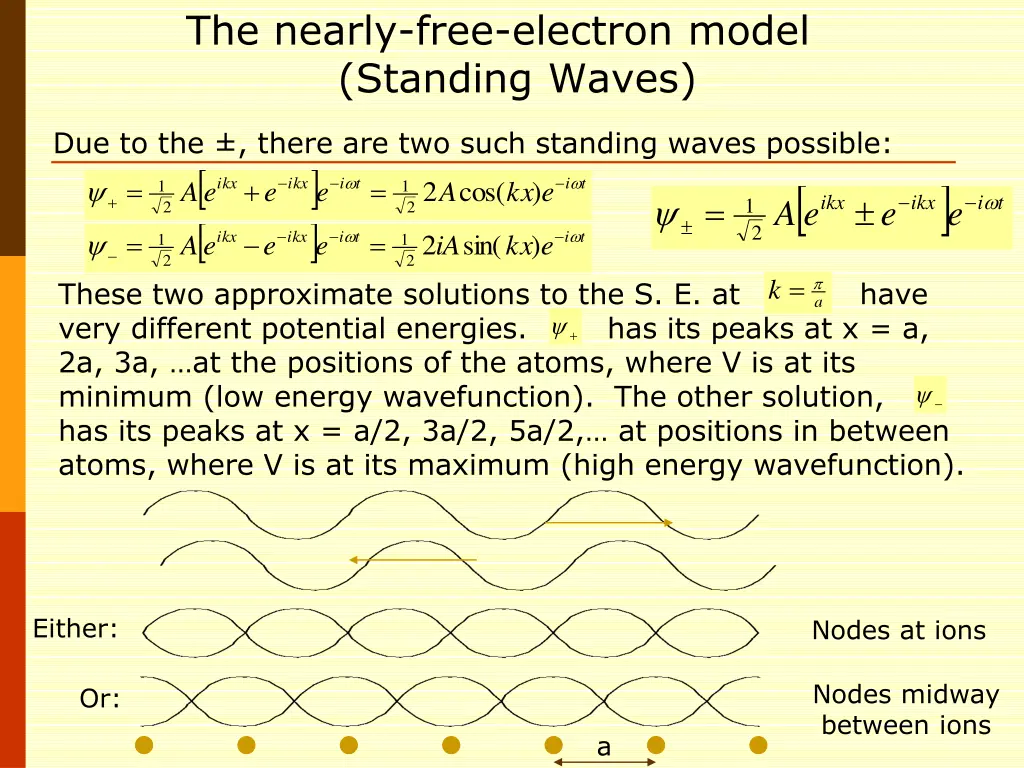 the nearly free electron model standing waves 2