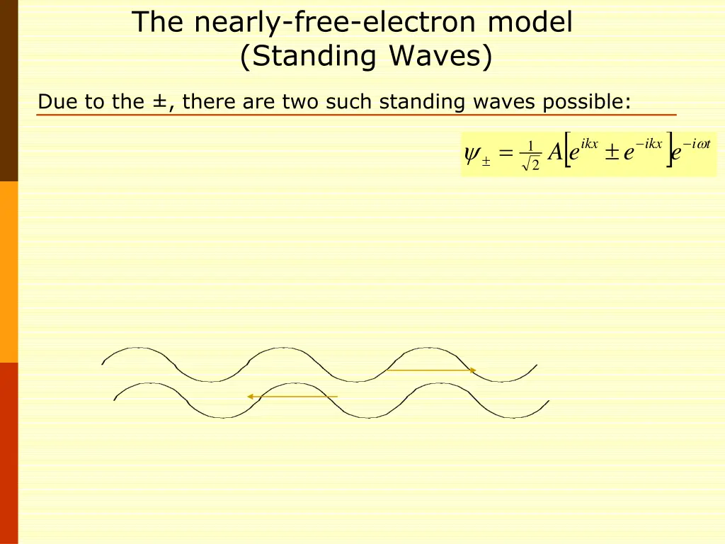the nearly free electron model standing waves