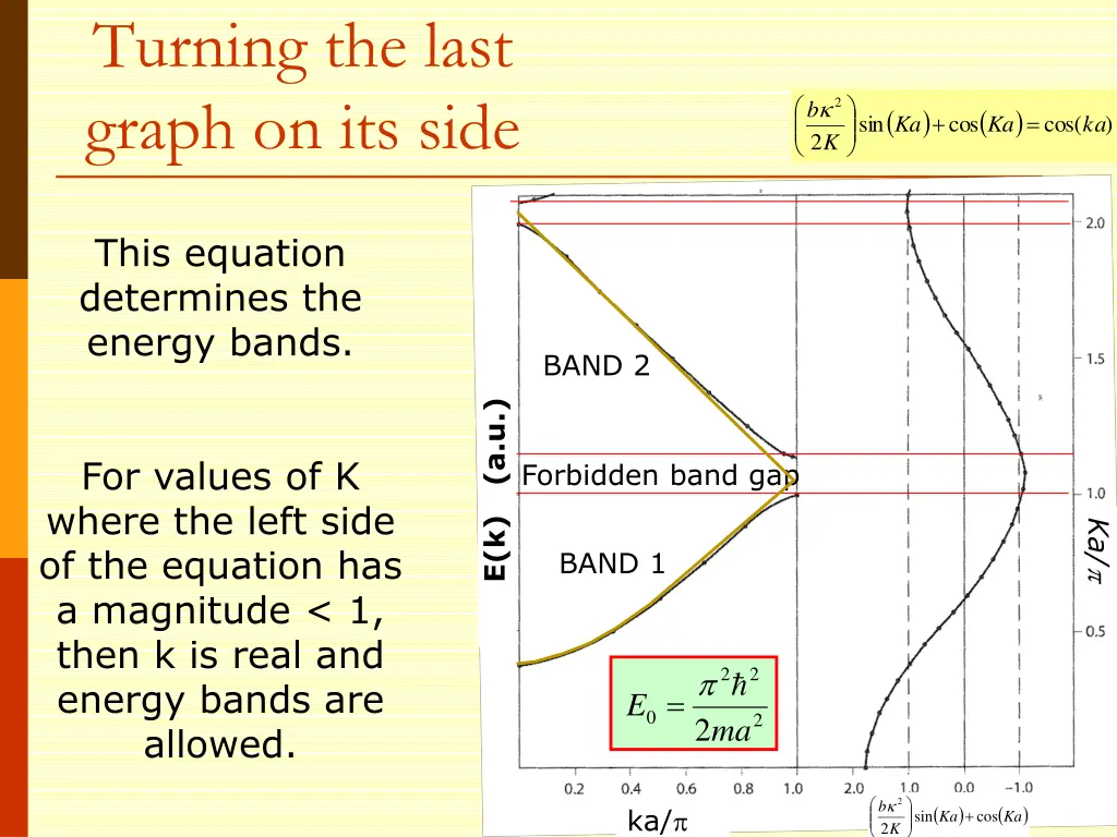 turning the last graph on its side