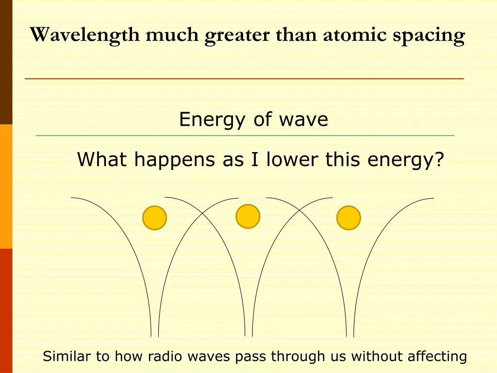 wavelength much greater than atomic spacing 1