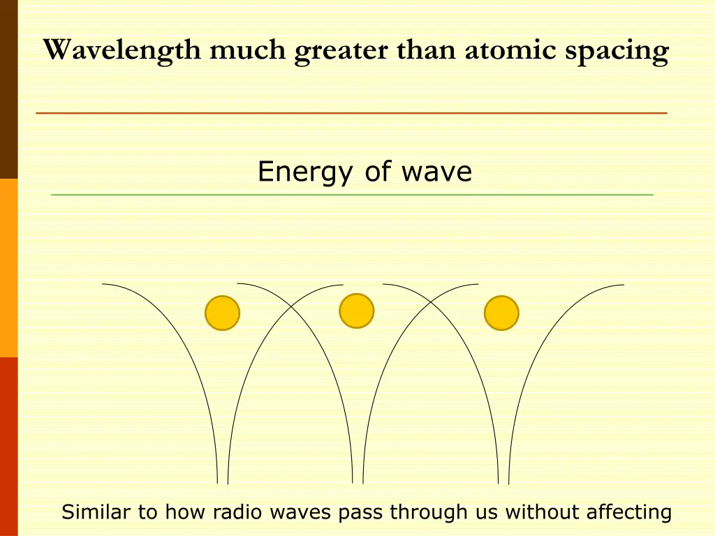 wavelength much greater than atomic spacing