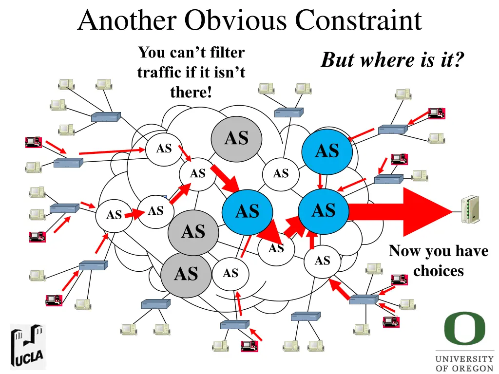 another obvious constraint you can t filter