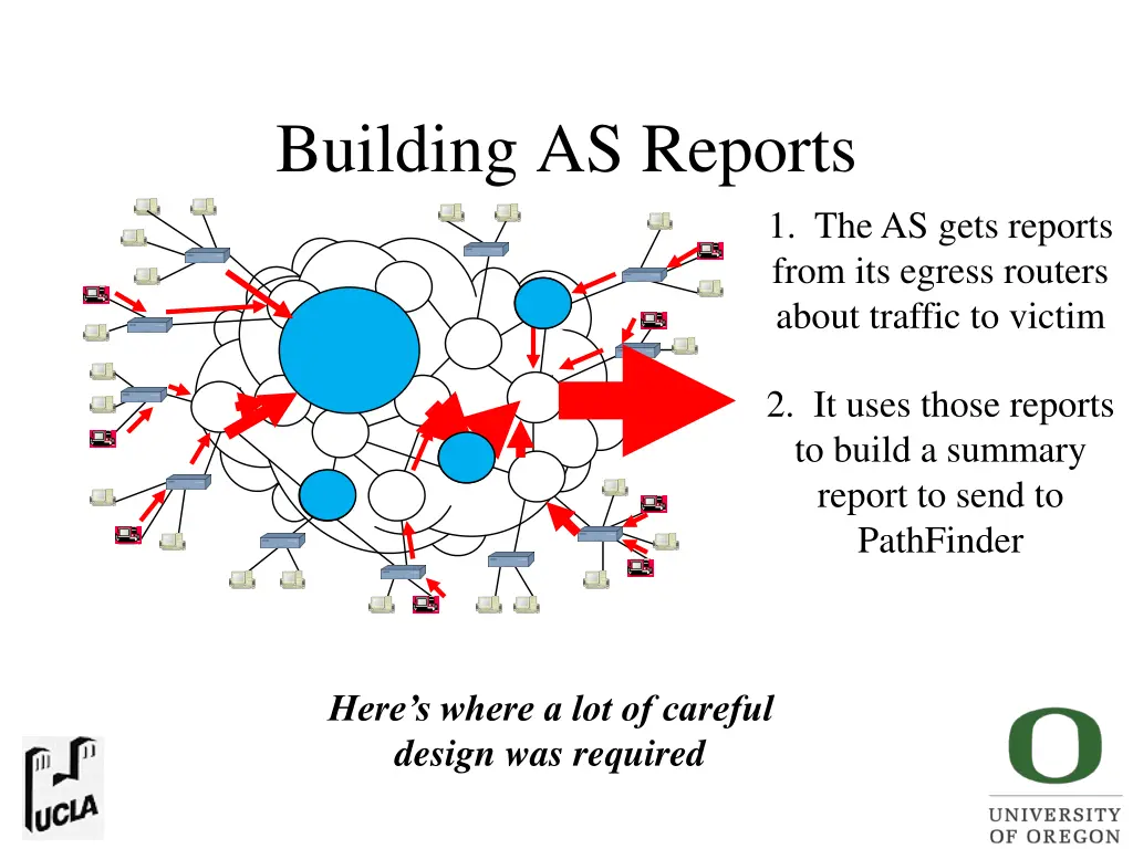 building as reports