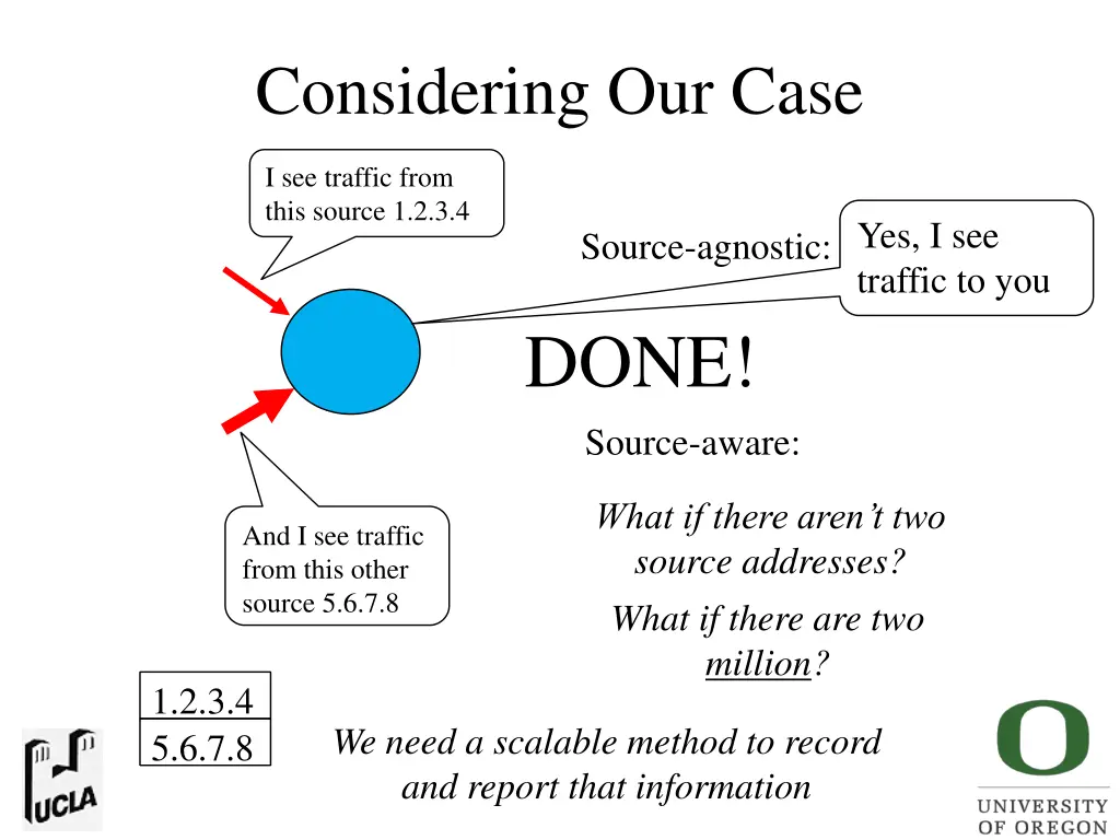 considering our case