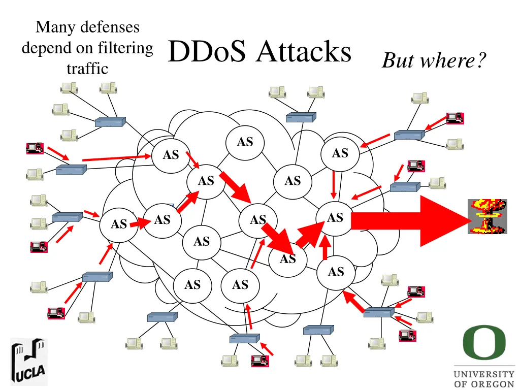 many defenses depend on filtering traffic