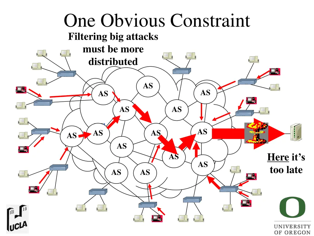 one obvious constraint filtering big attacks must