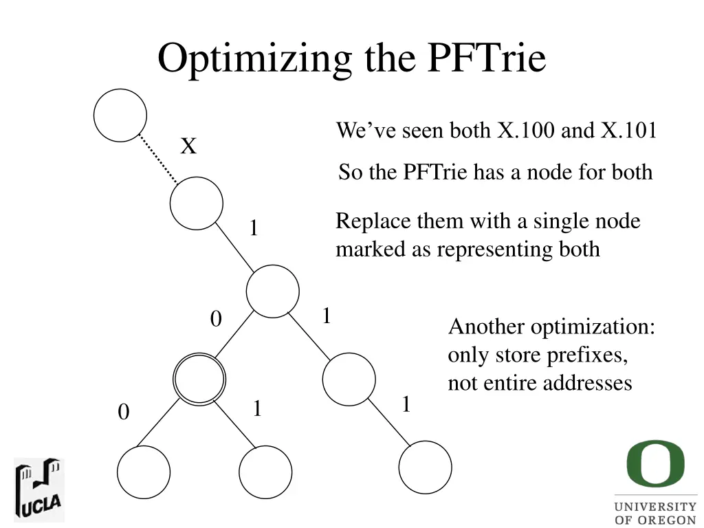 optimizing the pftrie