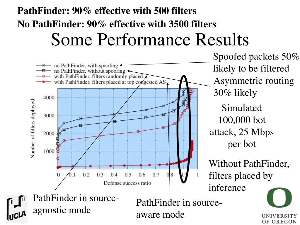 pathfinder 90 effective with 500 filters