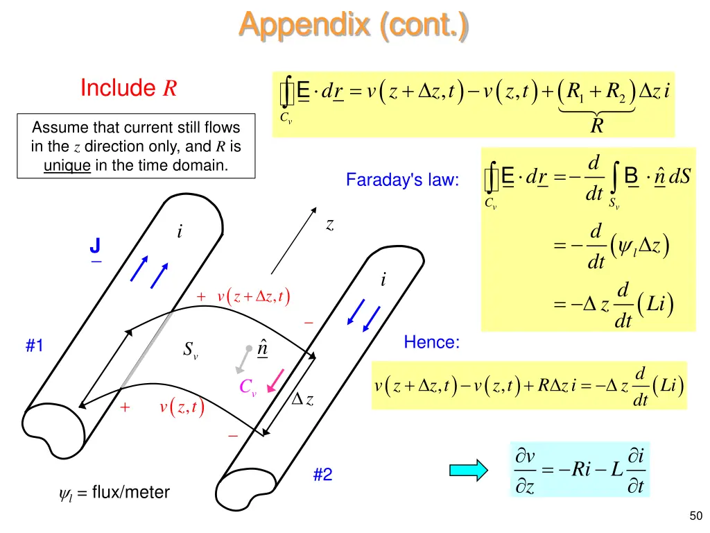 appendix cont