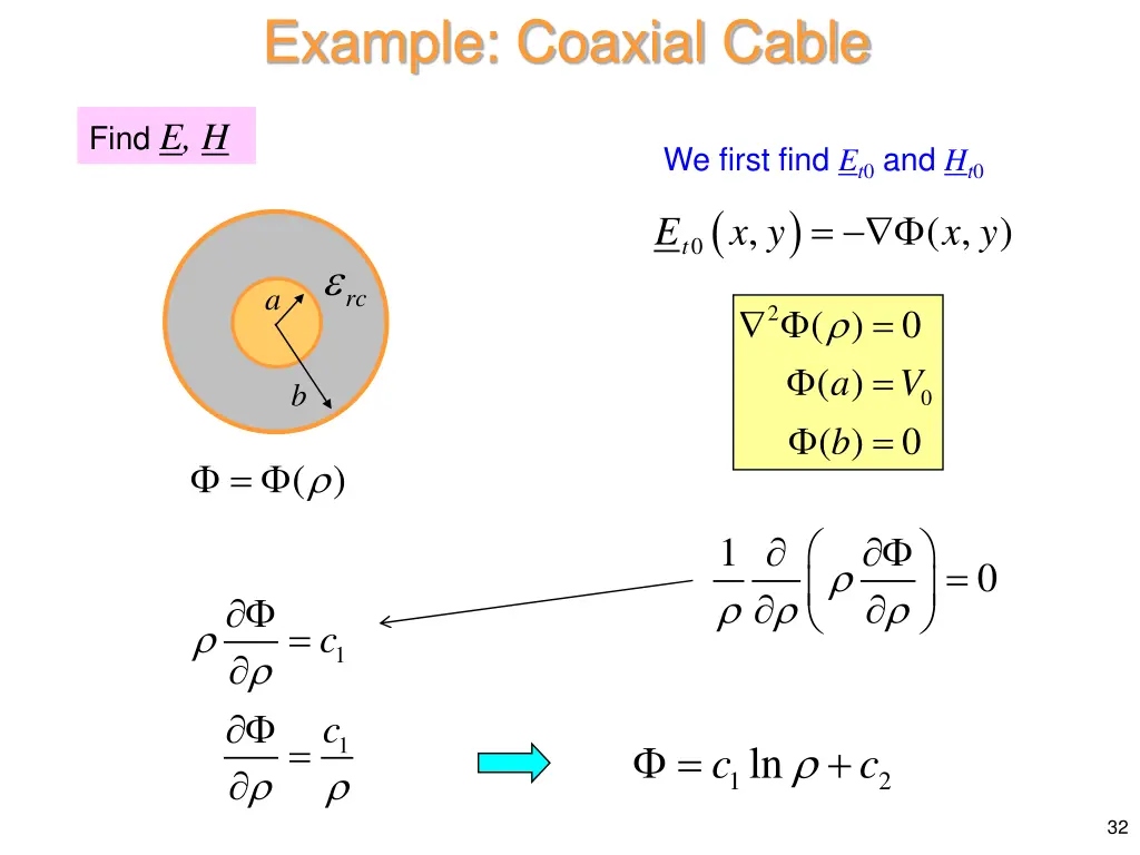 example coaxial cable