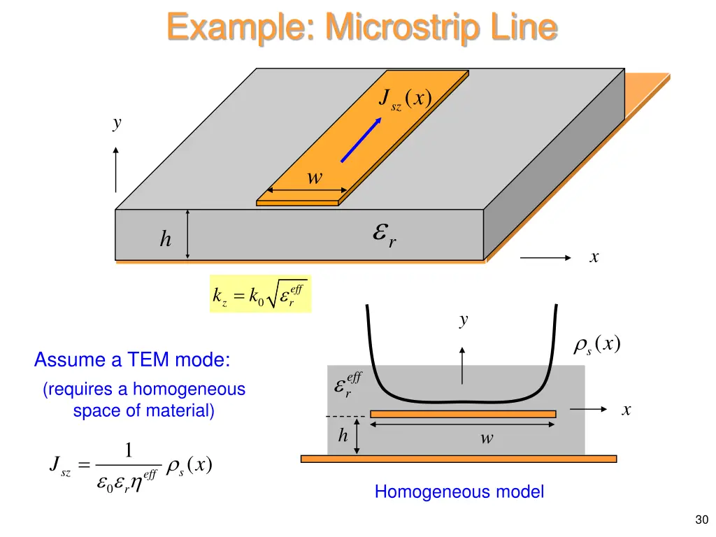 example microstrip line