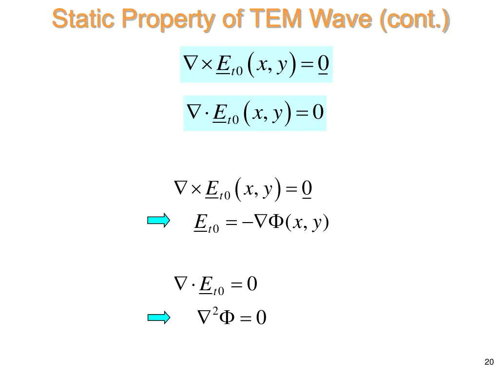 static property of tem wave cont 0