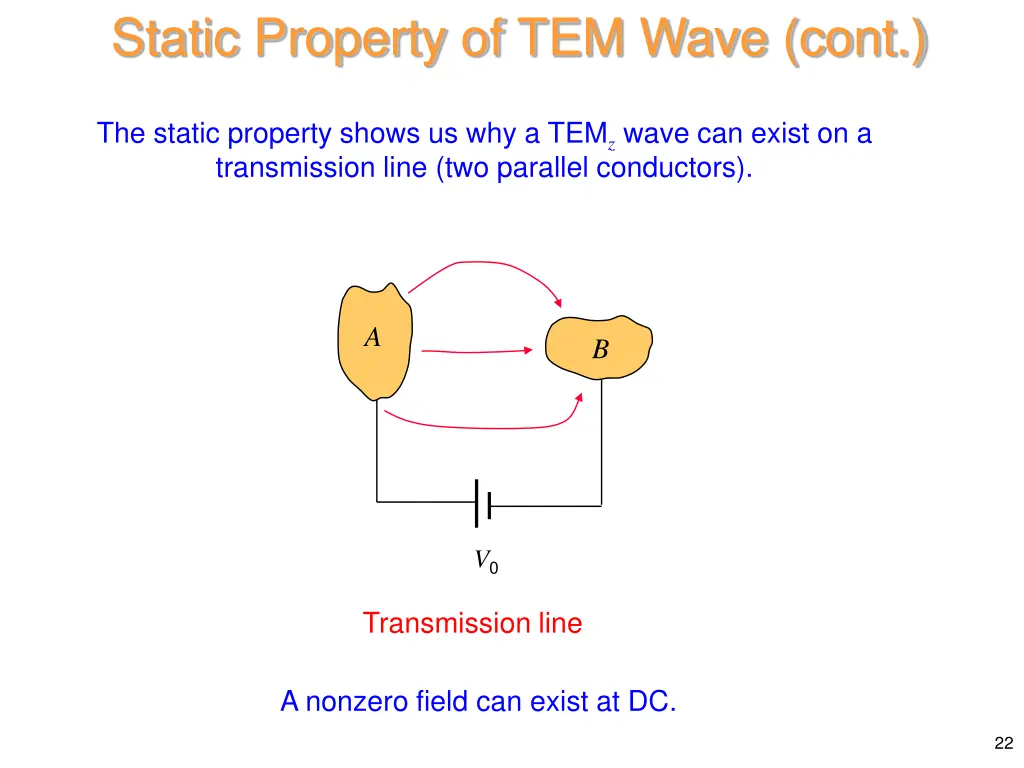 static property of tem wave cont 5