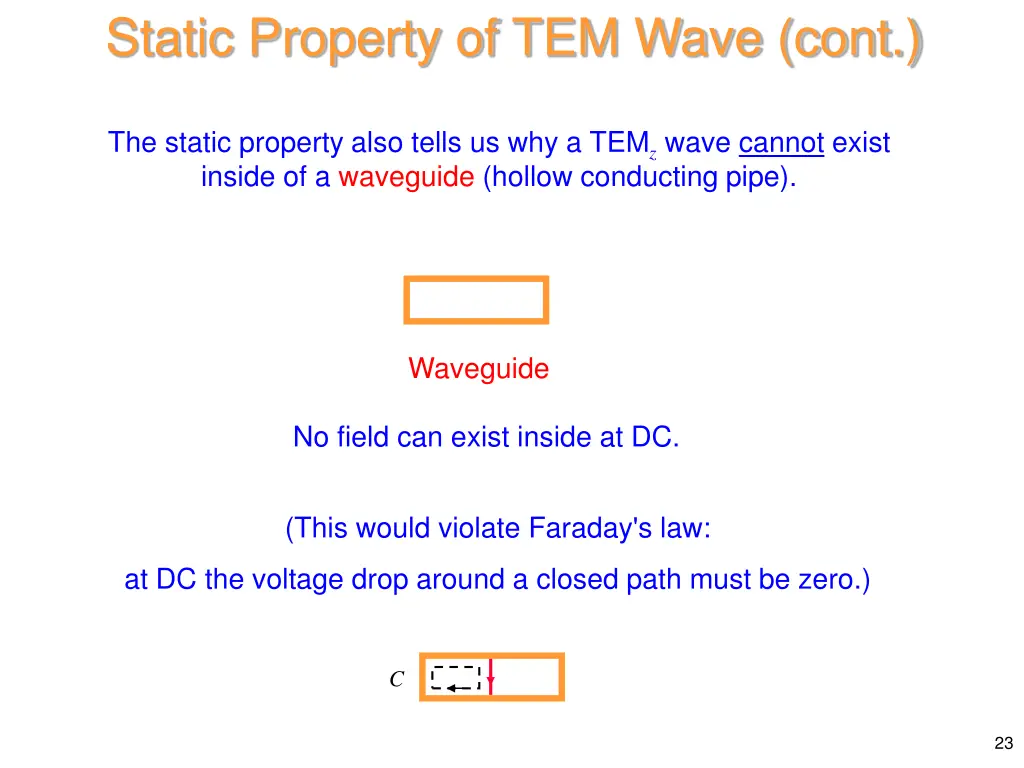 static property of tem wave cont 6