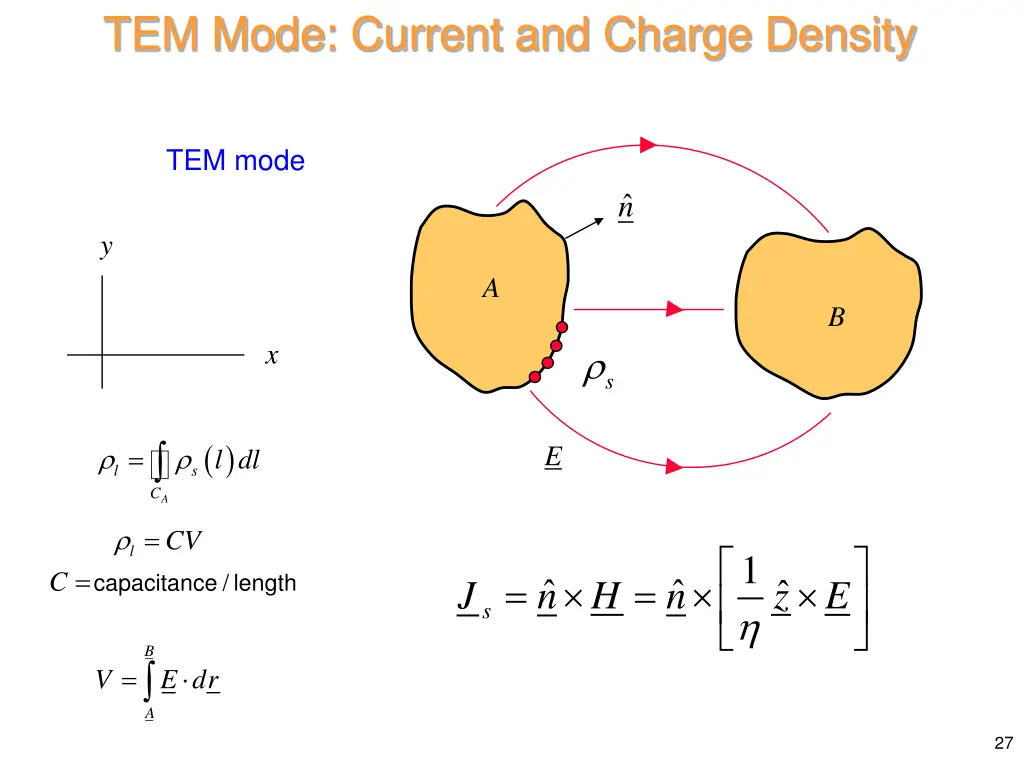 tem mode current and charge density