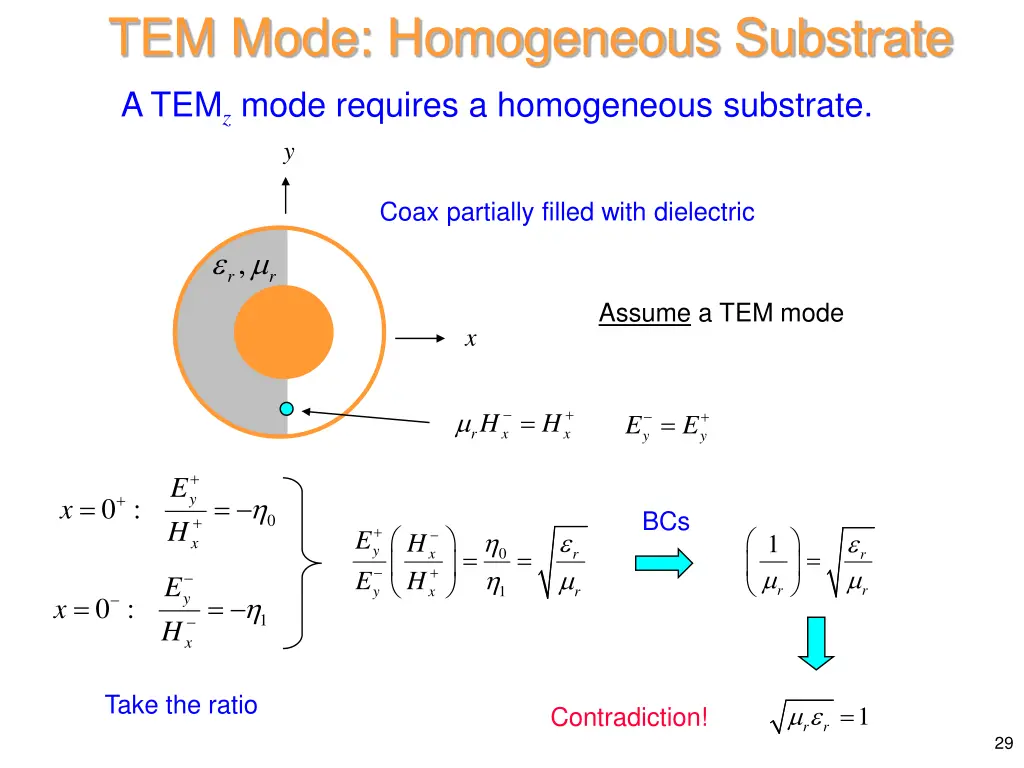 tem mode homogeneous substrate