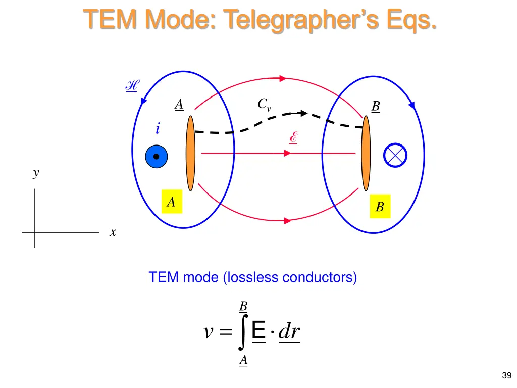tem mode telegrapher s eqs