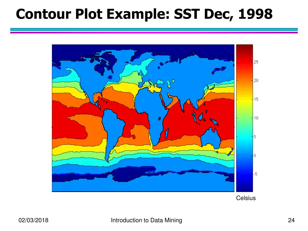 contour plot example sst dec 1998