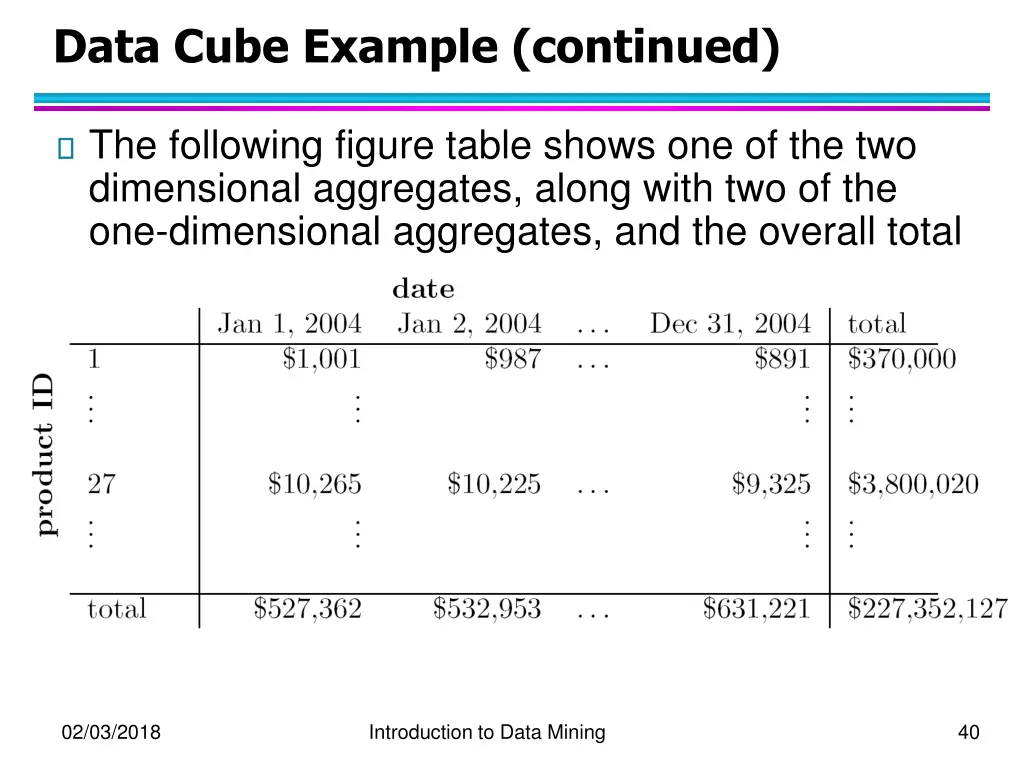 data cube example continued