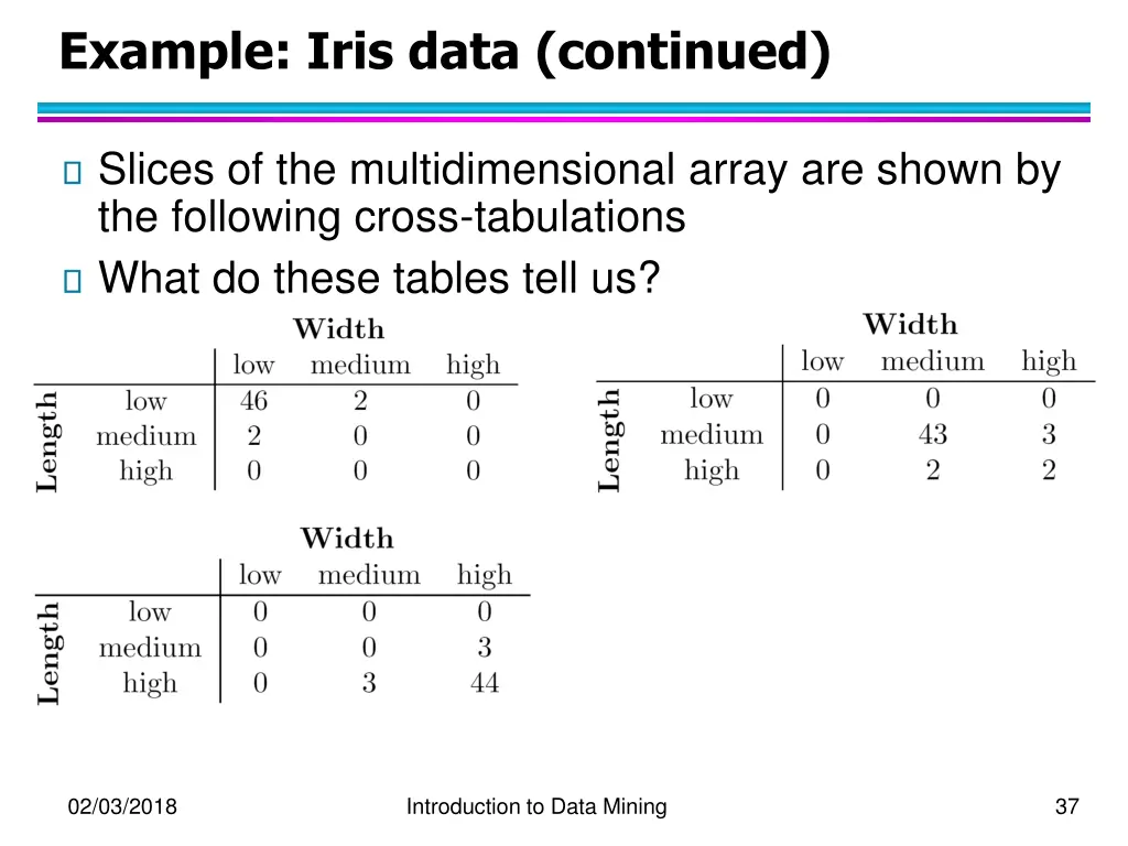 example iris data continued 1