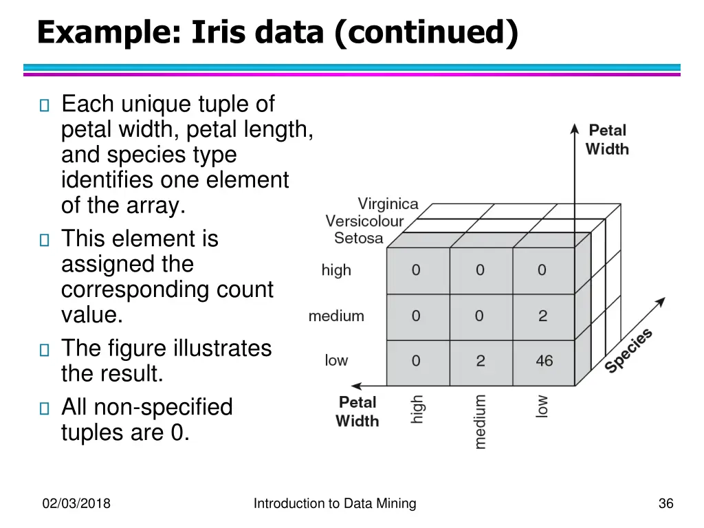 example iris data continued