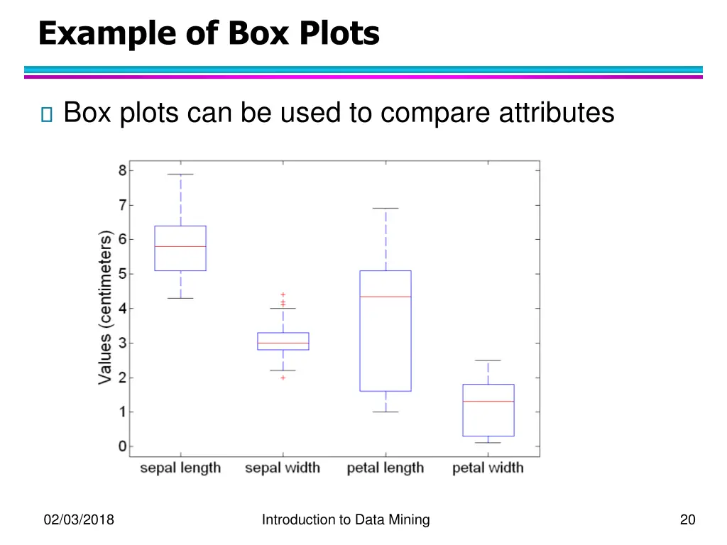 example of box plots