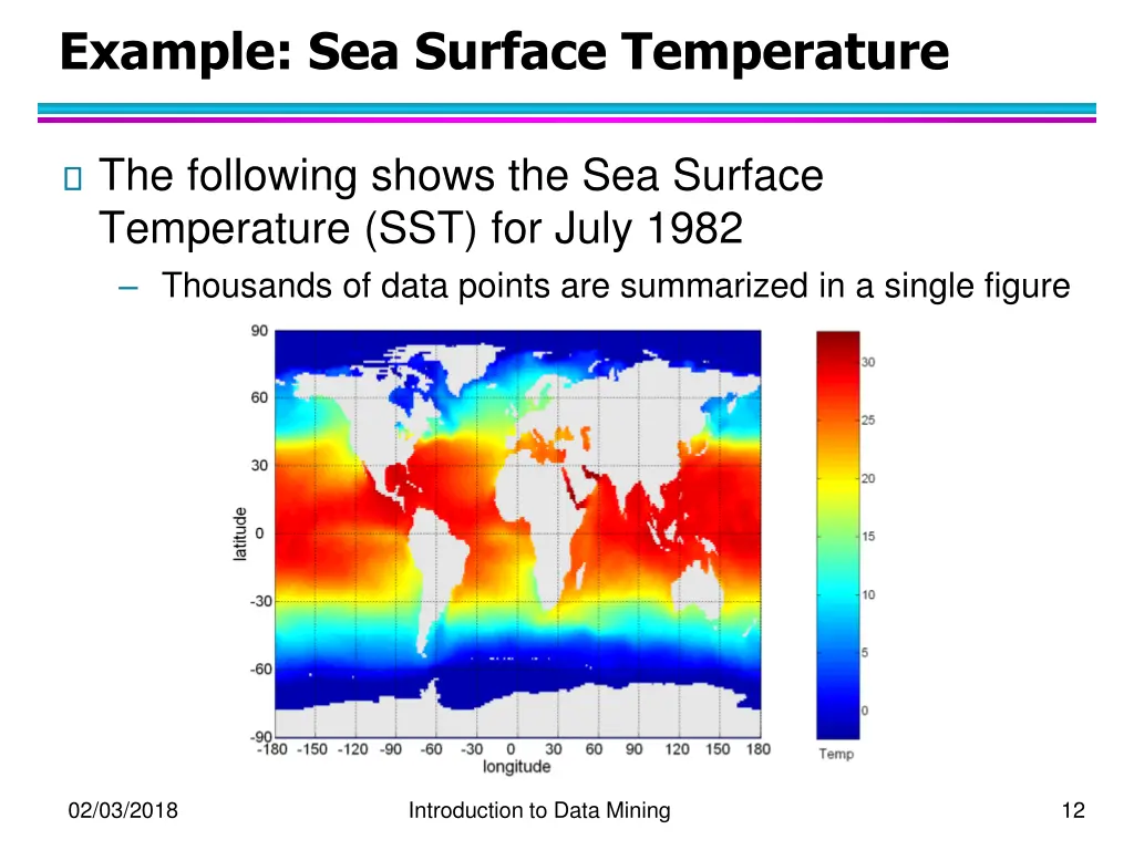 example sea surface temperature