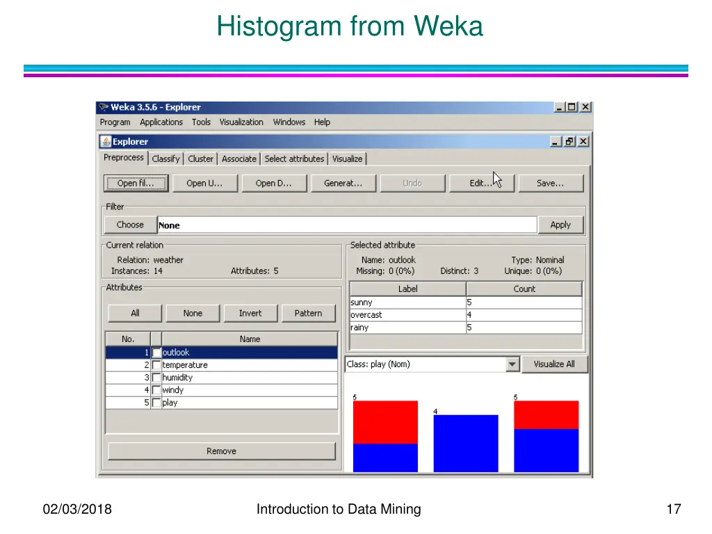 histogram from weka