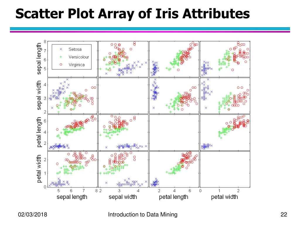 scatter plot array of iris attributes