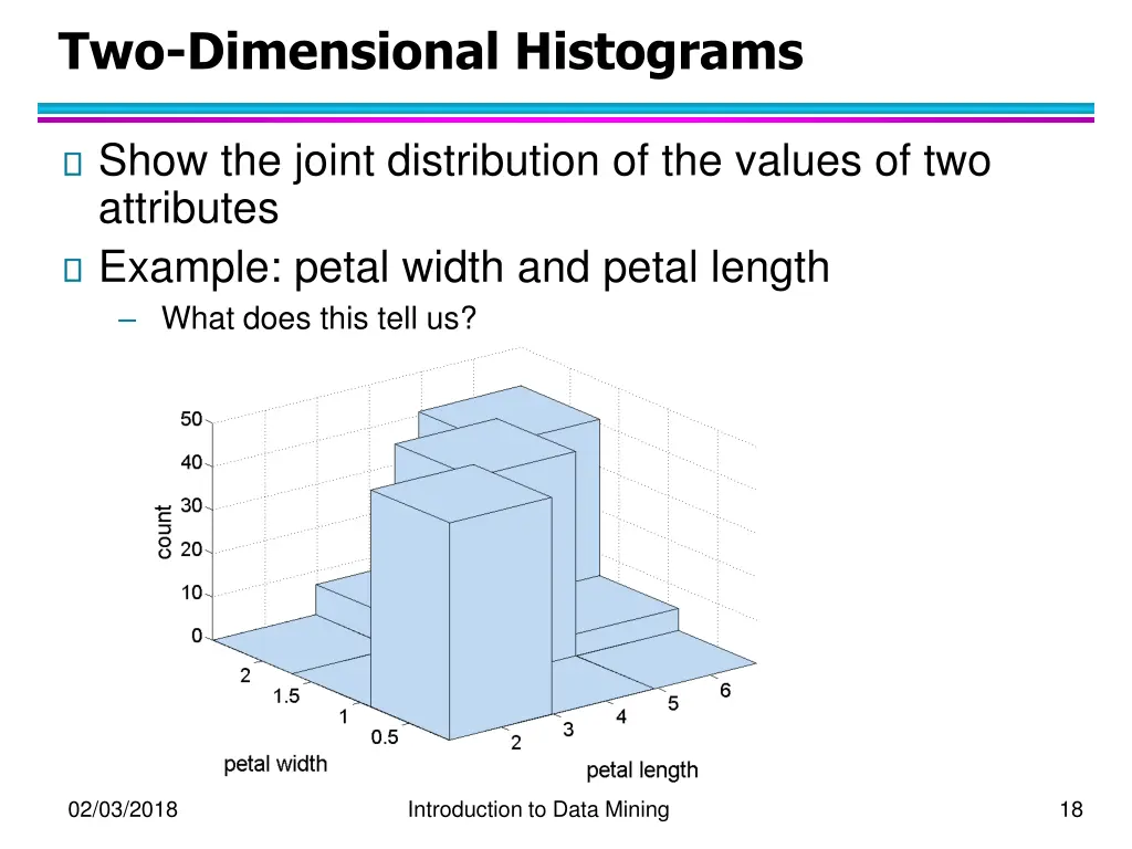 two dimensional histograms