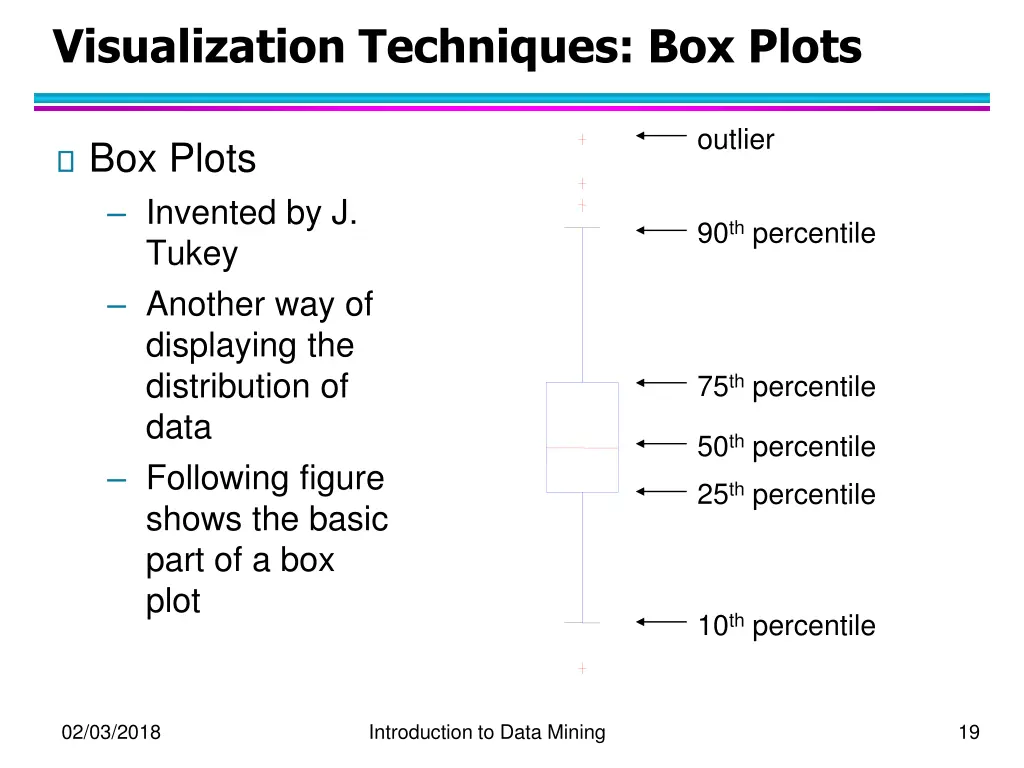 visualization techniques box plots