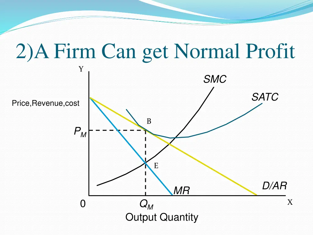 2 a firm can get normal profit y