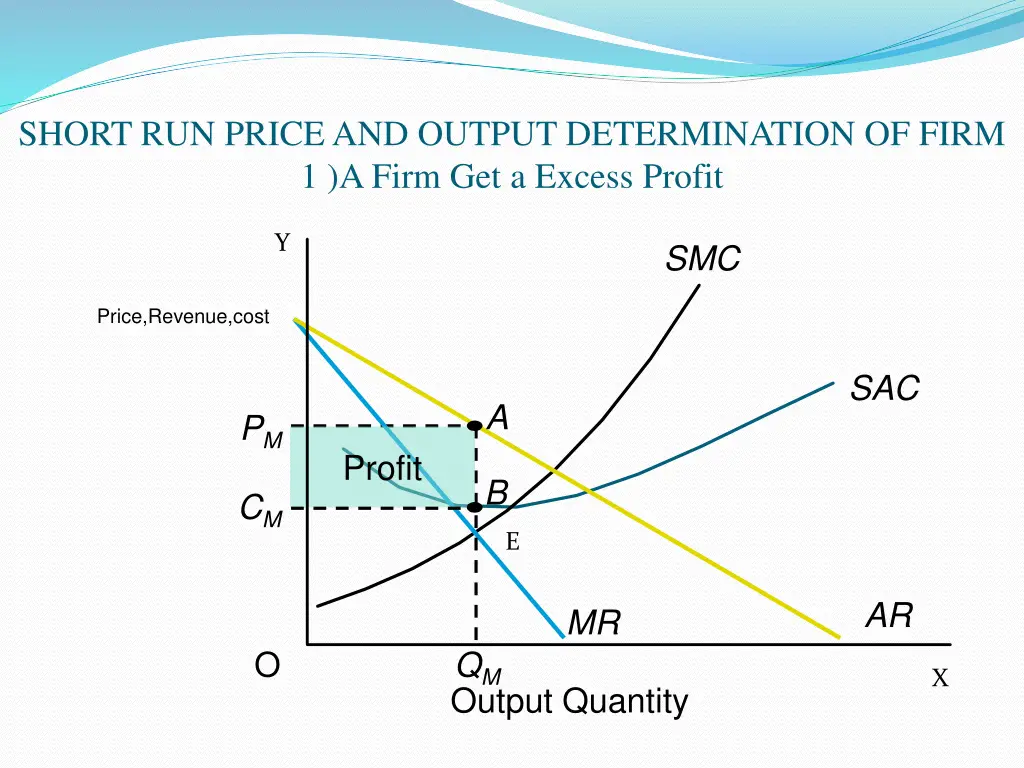 short run price and output determination of firm