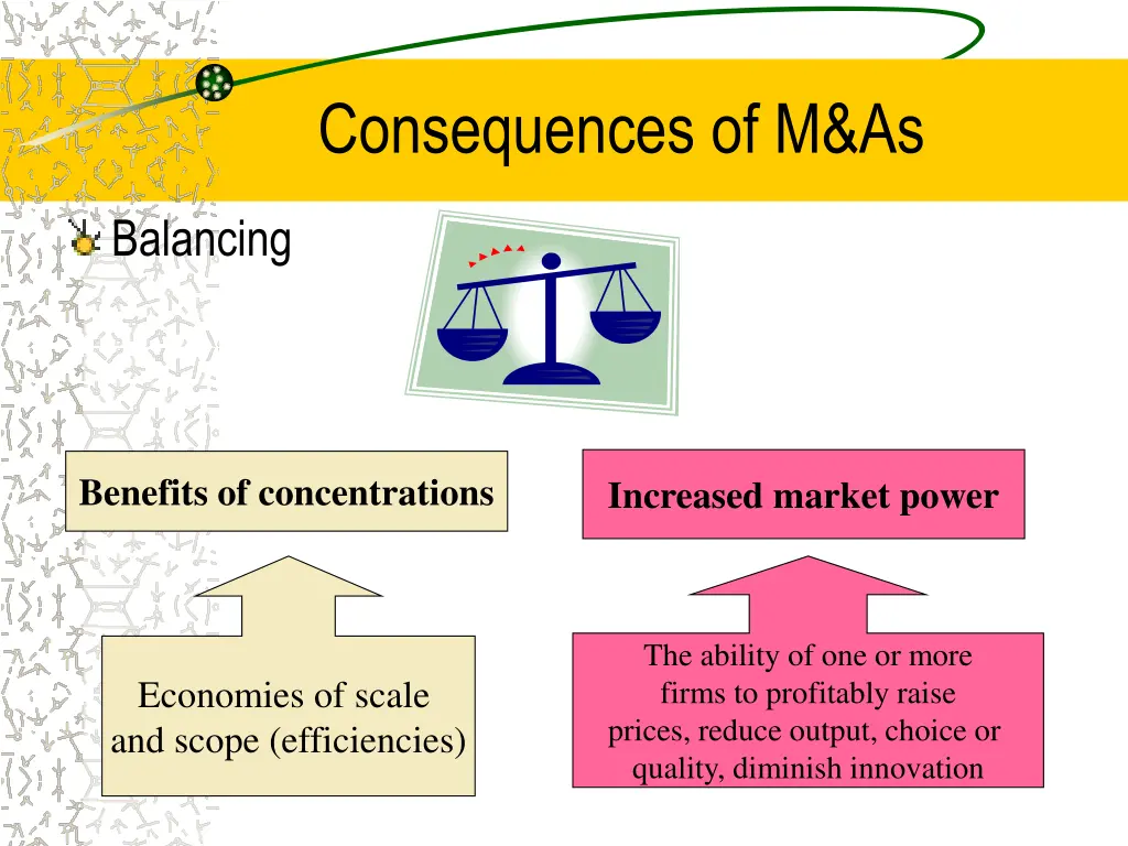 consequences of m as