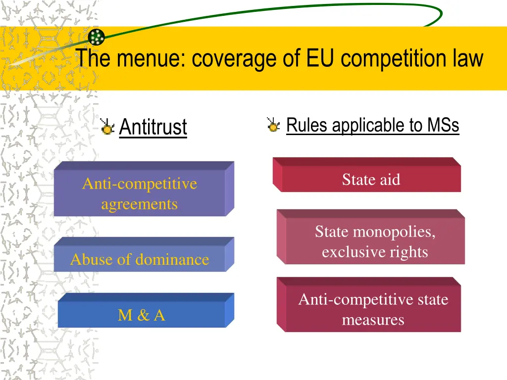 the menue coverage of eu competition law