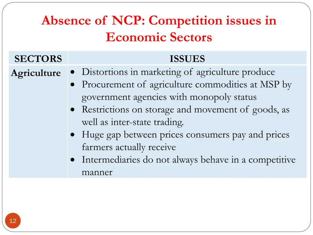 absence of ncp competition issues in economic 2