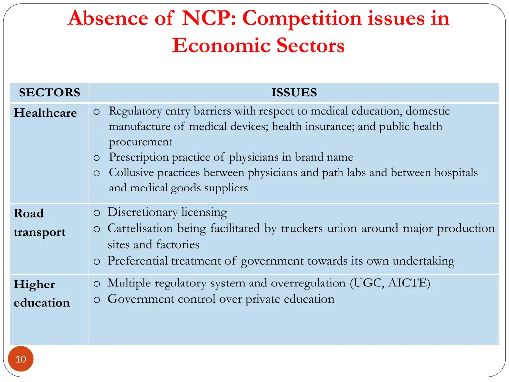 absence of ncp competition issues in economic