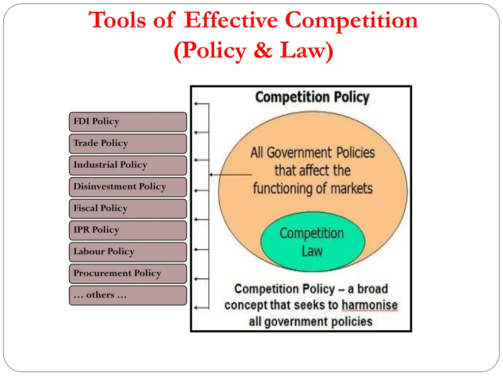 tools of effective competition policy law