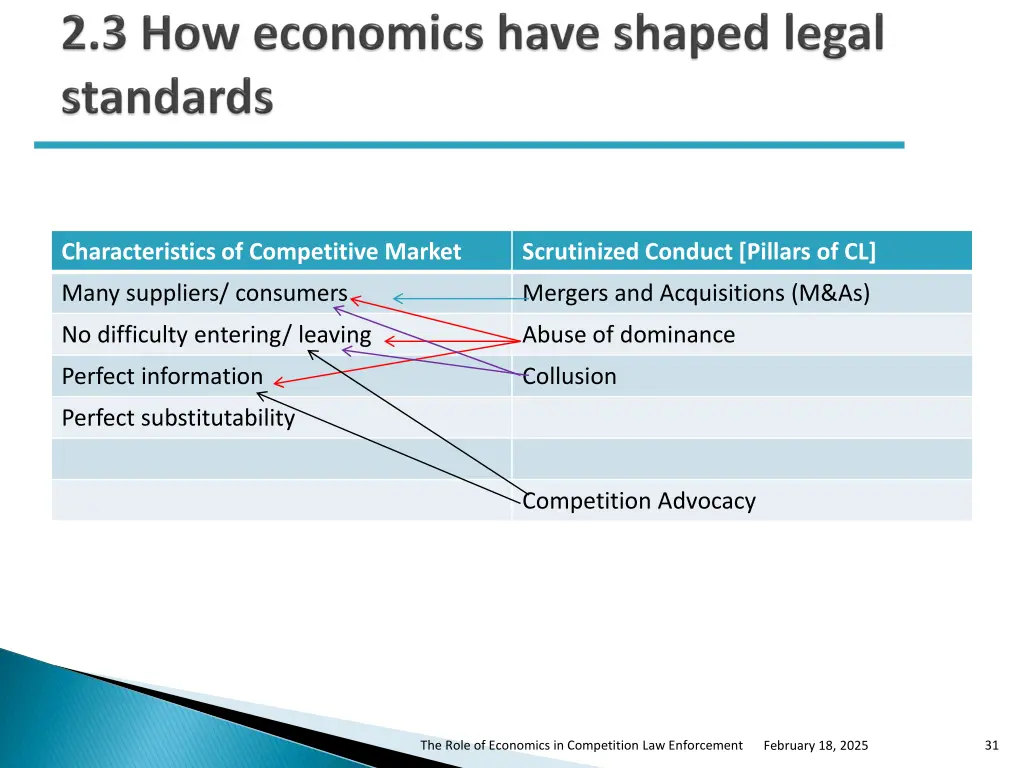 characteristics of competitive market