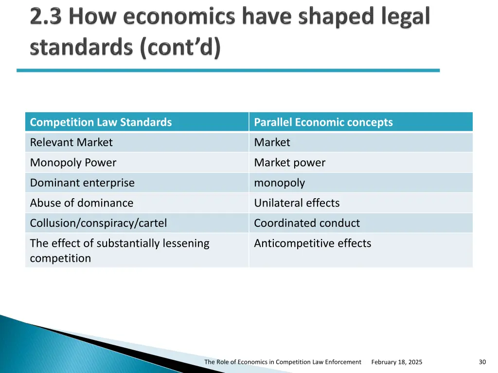 competition law standards