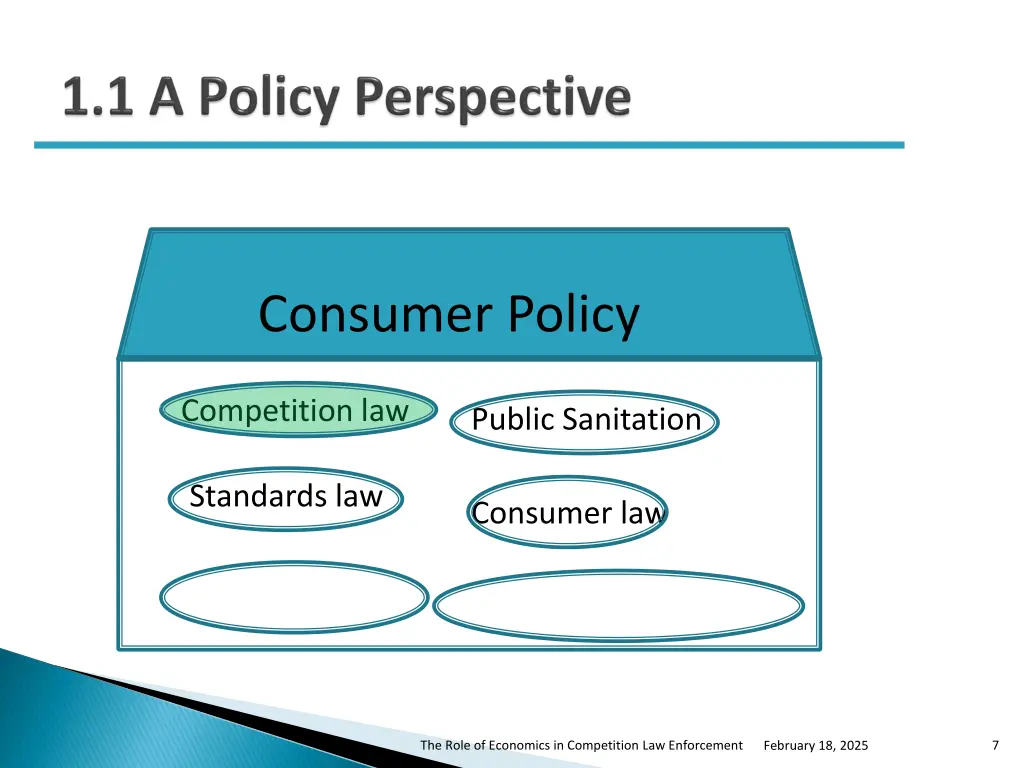 consumer policy